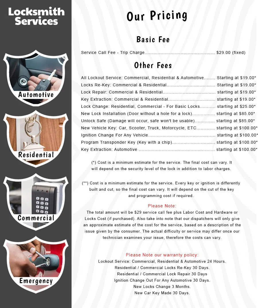 All County Locksmith Store Manassas, VA 703-454-9298